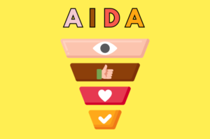 marketingový model AIDA